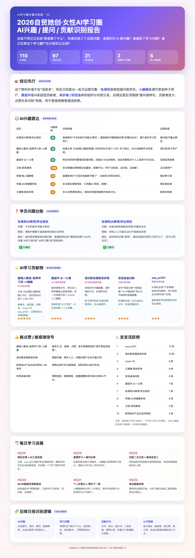 女性 AI 学习圈识别报告